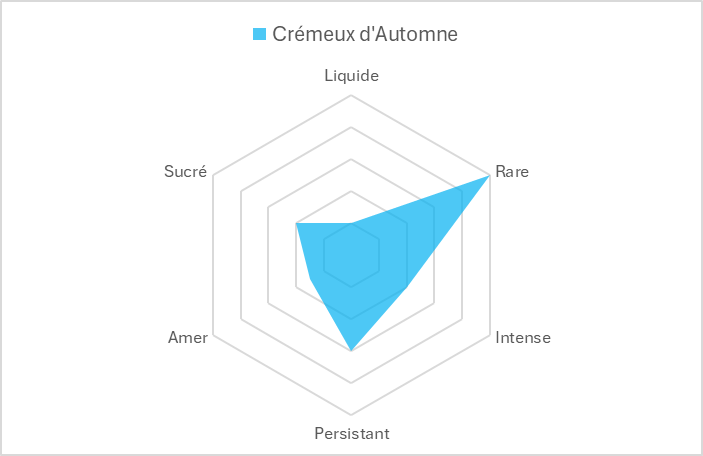 Miel Crémeux d'Automne • Lierre et Fleurs d'Automne
